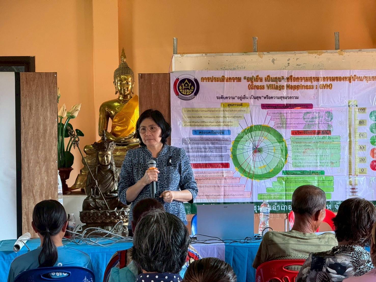 📢 สพอ.เมืองบึงกาฬ ลงพื้นที่ขับเคลื่อนการพัฒนาหมู่บ้านเศรษฐกิจพอเพียง เสริมสร้างความเข้มแข็งชุมชน